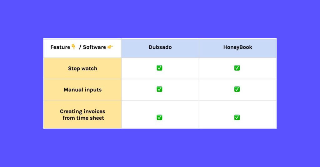 dubsadovshoneybook timetracking