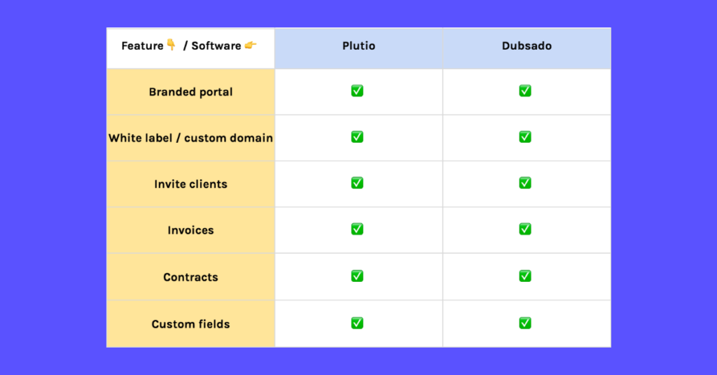 plutiovsdubsado clientportal