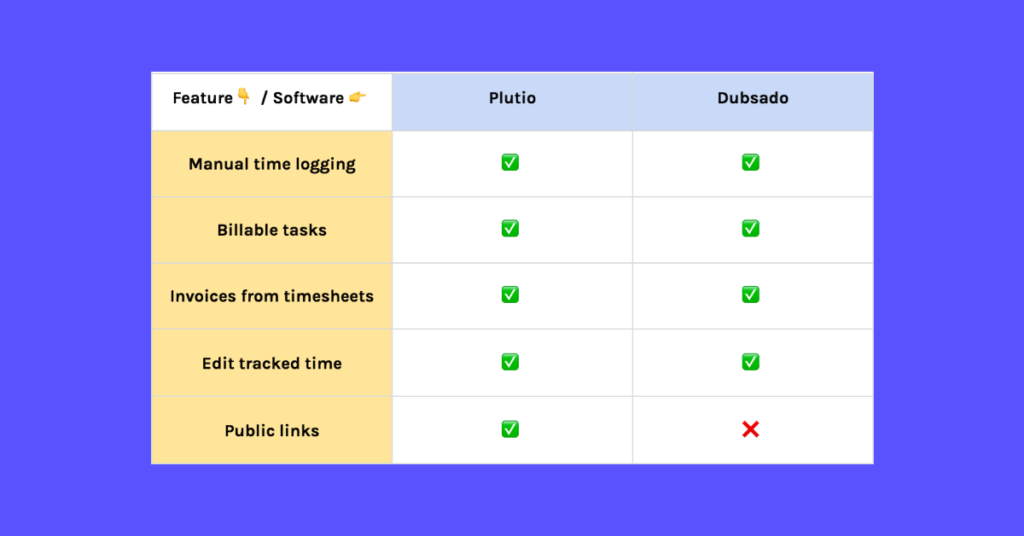 plutiovsdubsado timetracking