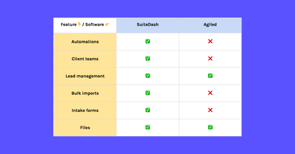 suitedashvsagile crm 2