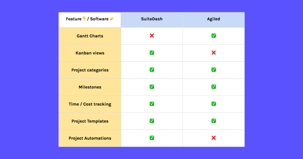 suitedashvsagile projectmanagement