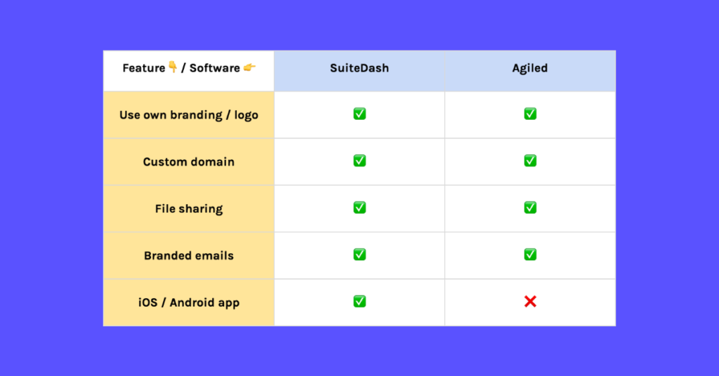 suitedashvsagiled clientportal