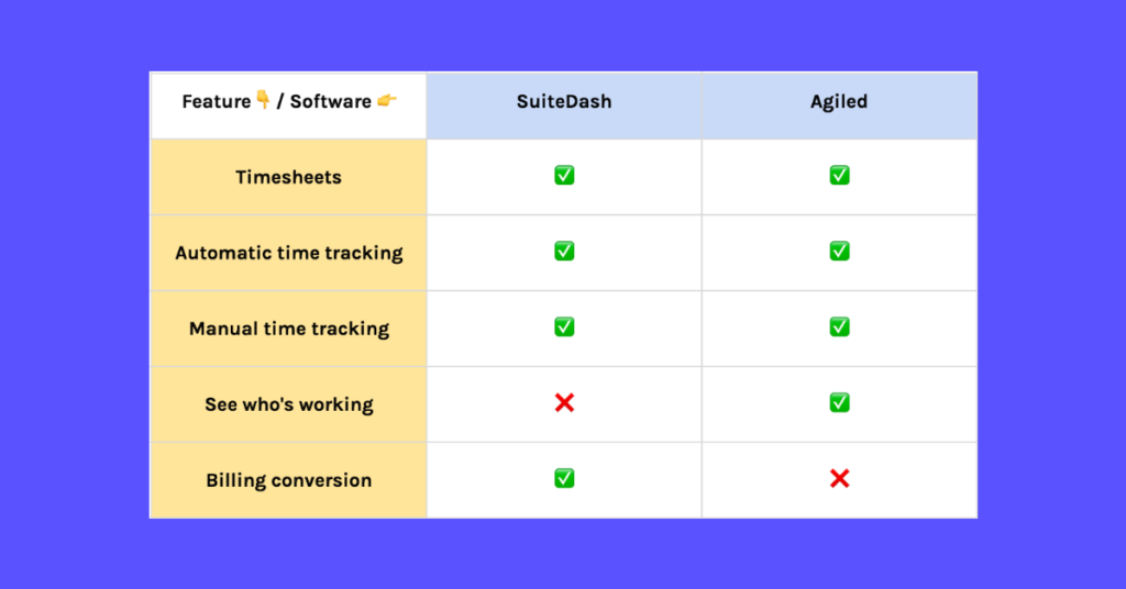 suitedashvsagiled timetracking